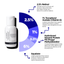 2.5% Retinol Advanced Anti-Wrinkle Serum